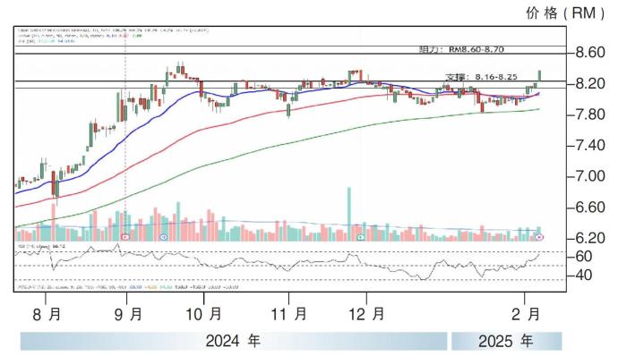 联昌国际股价走势7/5/25