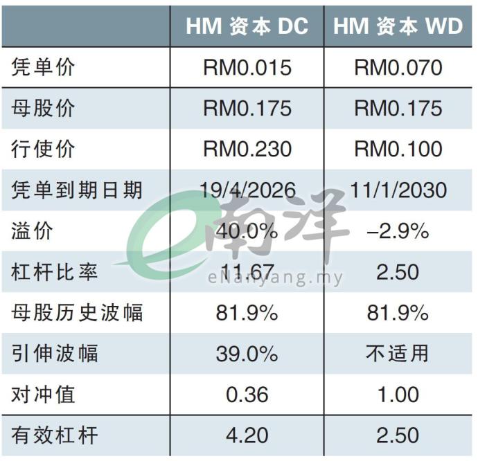 HM资本 凭单