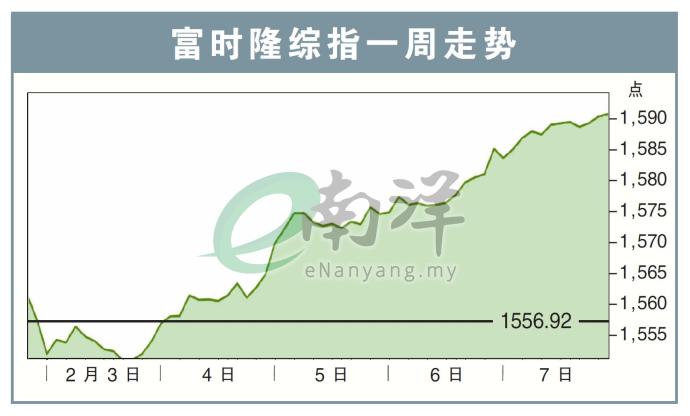 富时隆综指一周走势10/2/25