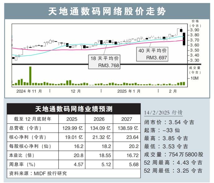 天地通数码网络股价走势14/2/25