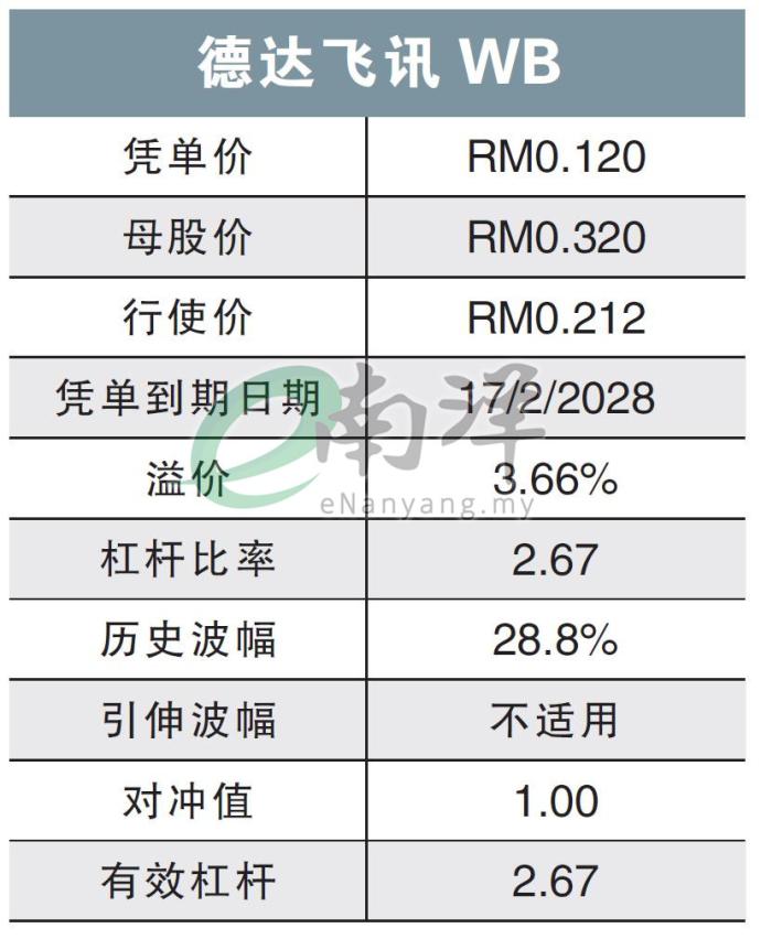 德达飞讯WB 24/2/25