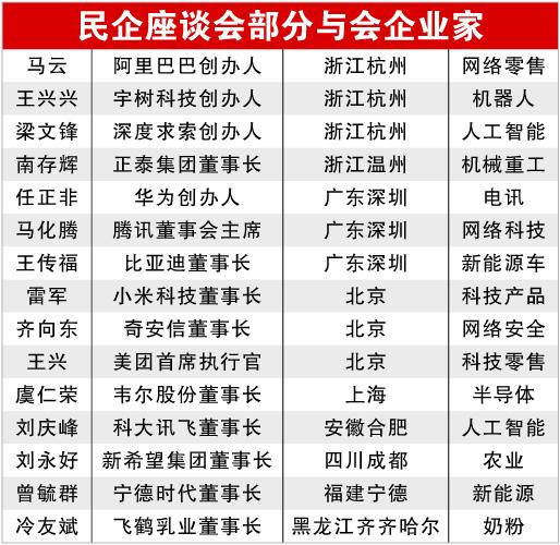 民企座谈会部分与会企业家