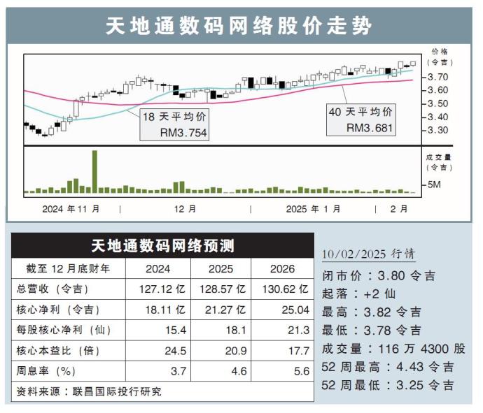 天地通数码网络股价走势