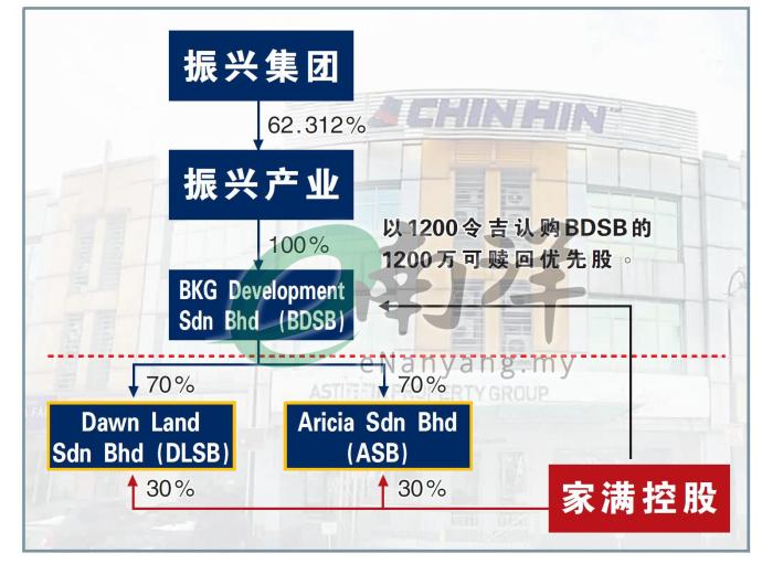 振兴集团