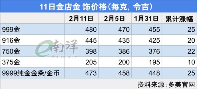 11日金店金饰价格