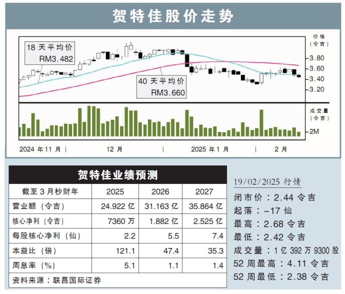 贺特佳股价走势