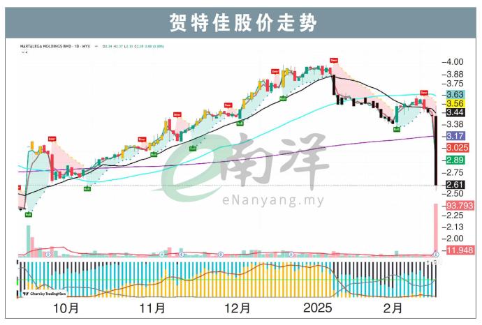 贺特佳股价走势19/2/25