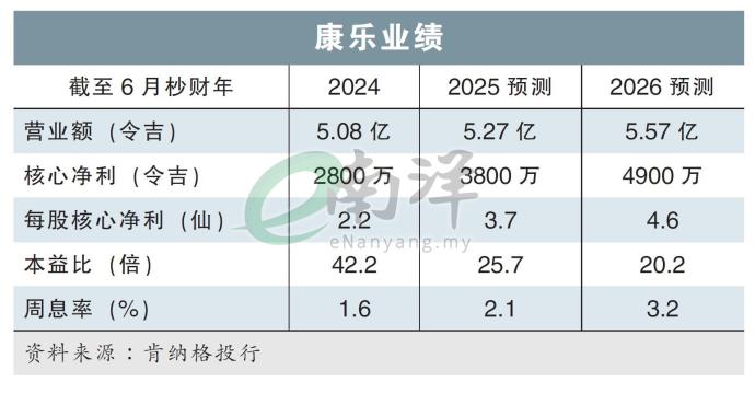 康乐业绩