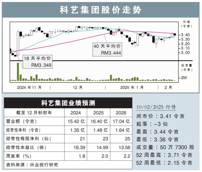 科艺集团股价走势