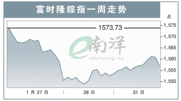 富时隆综指一周走势