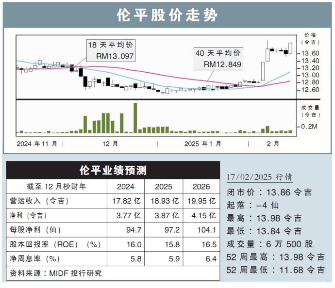 伦平股价走势