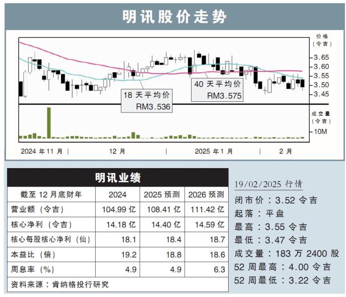 明讯股价走势