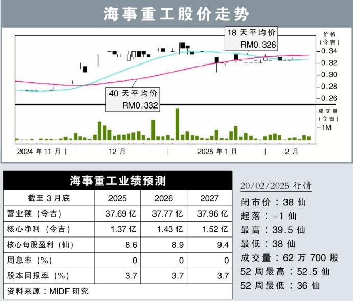 海事重工股价走势