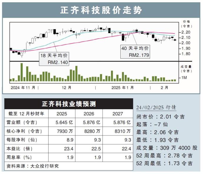 正齐科技股价走势