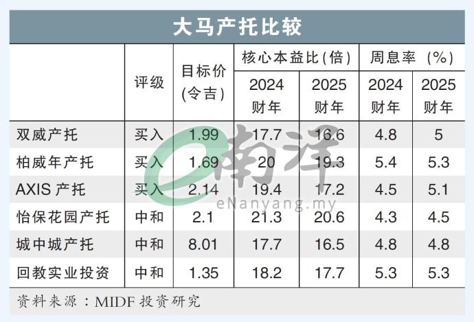 大马产托比较