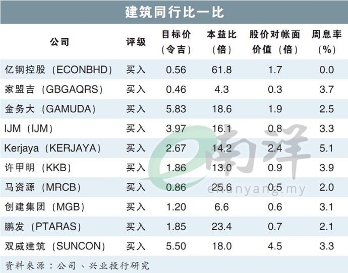 建筑同行比一比