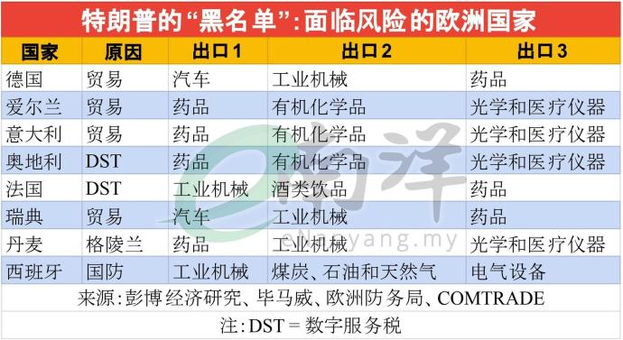 特朗普的黑名单