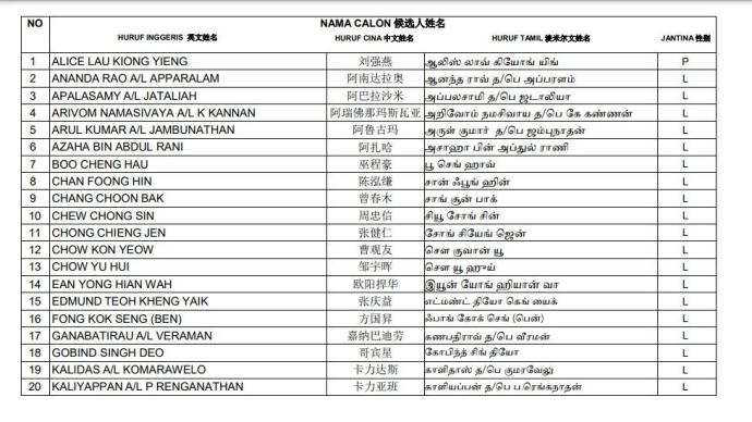 火箭70人争30个中委名额