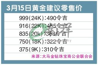 3月15日黄金建议零售价