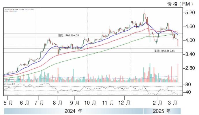 金务大股价走势12/3/25