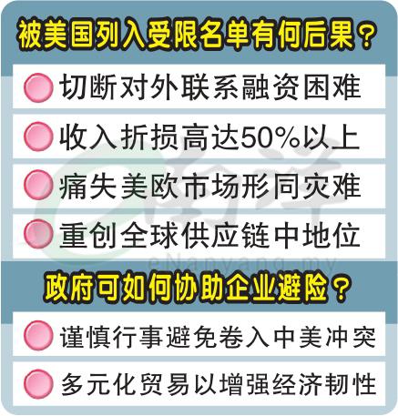 被美国列入受限名单有何后果？