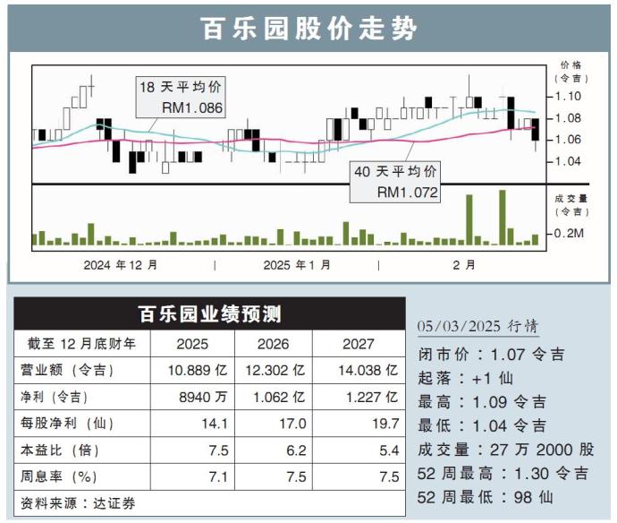 百乐园股价走势