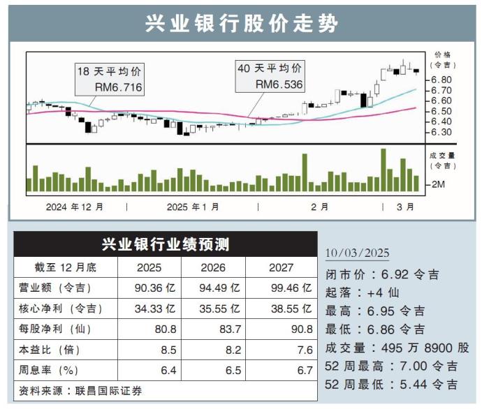 兴业银行股价走势