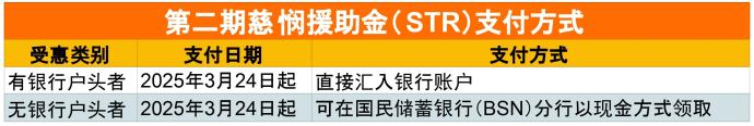 慈悯援助金（STR）