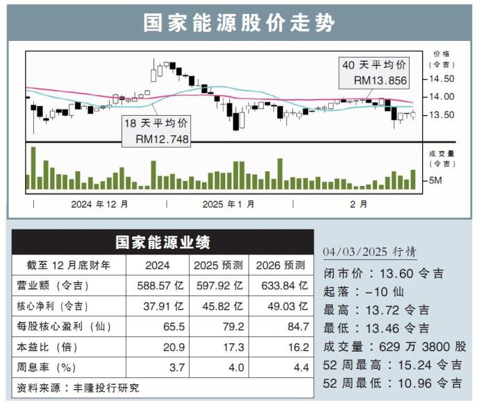 国家能源股价走势