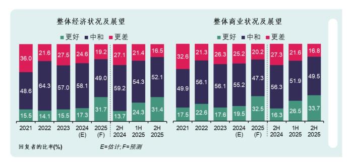 中总报告