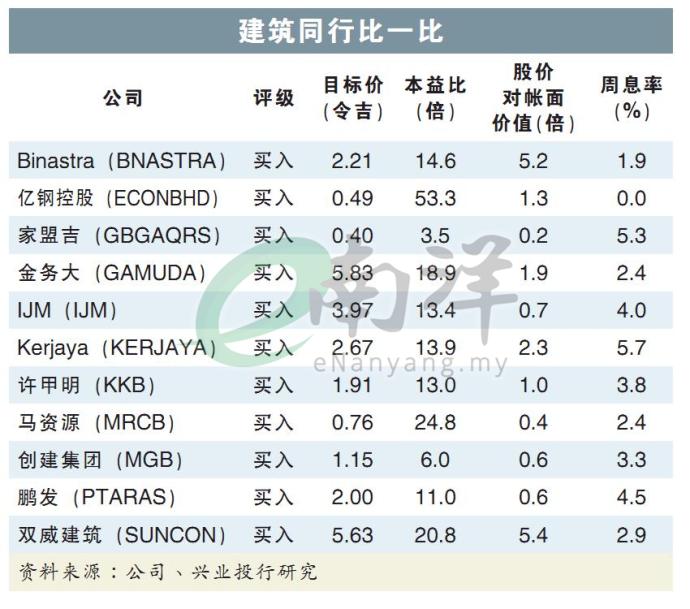 建筑同行比一比