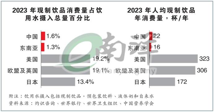 茶饮业争夺东南亚市场