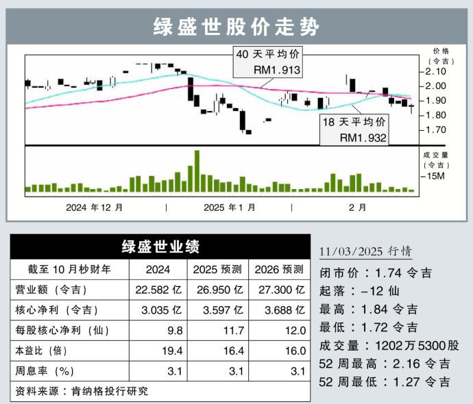 绿盛世股价走势