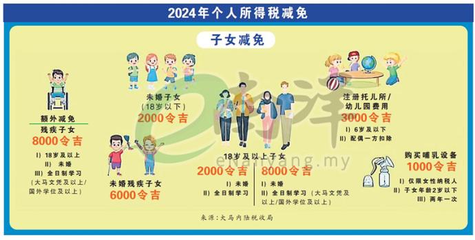 2024年个人所得税减免