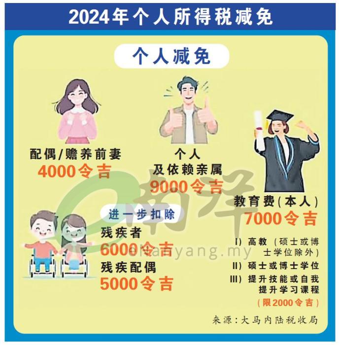 2024年个人所得税减免