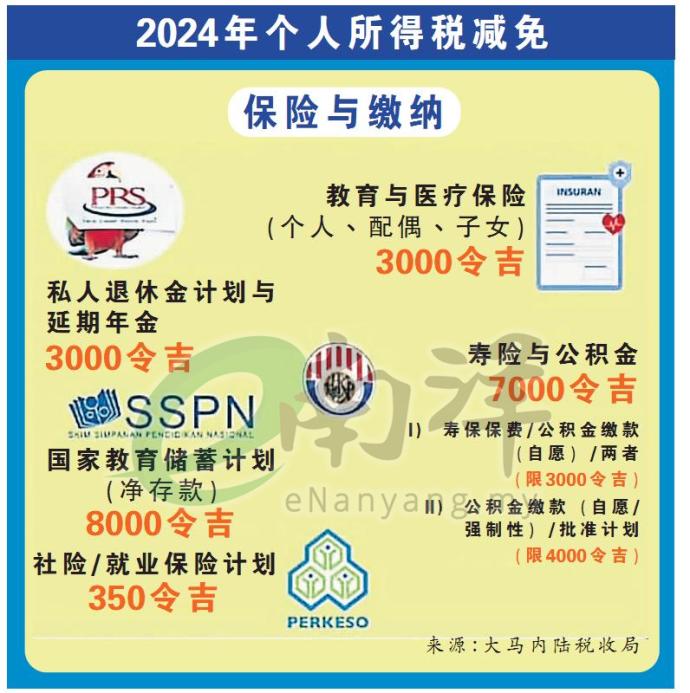 2024年个人所得税减免