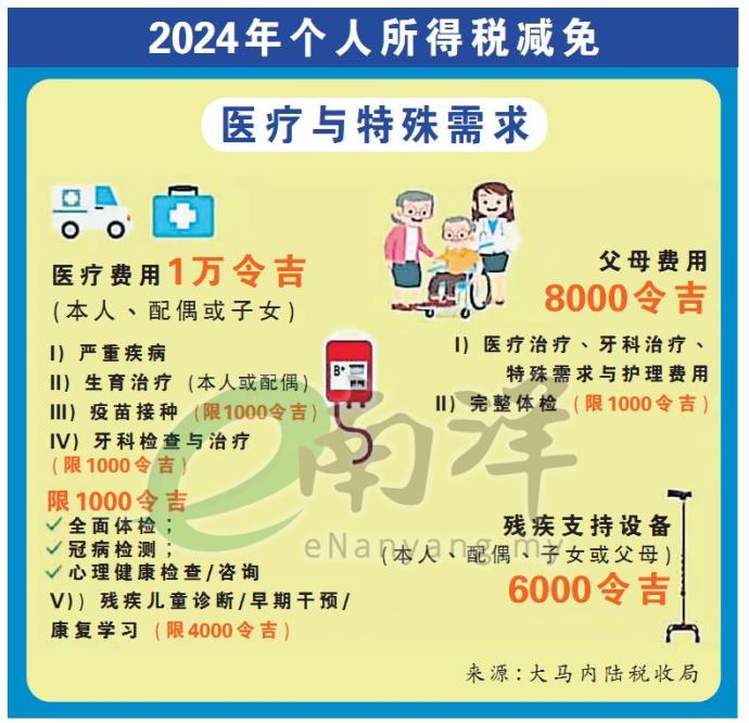 2024年个人所得税减免