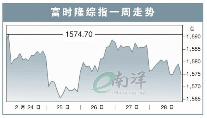 富时隆综指一周走势