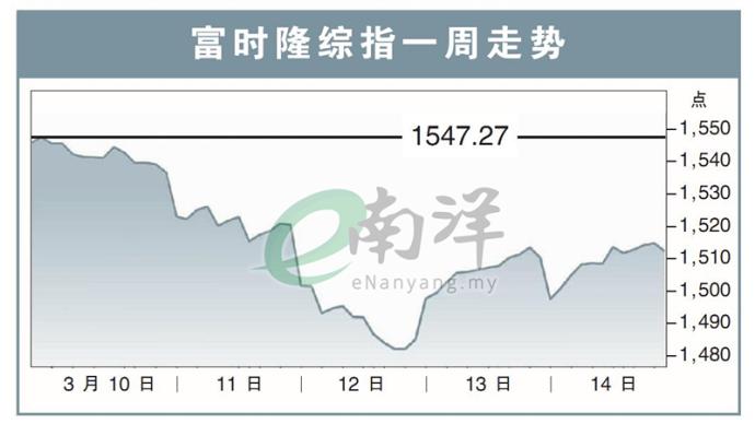 富时隆综指一周走势