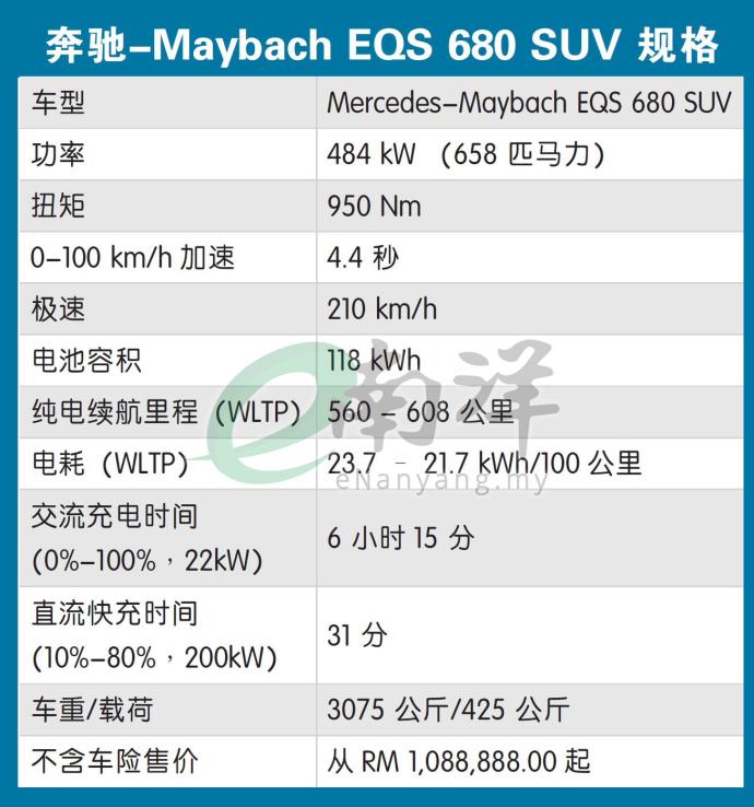 奔驰-Maybach EQS 680 SUV 规格