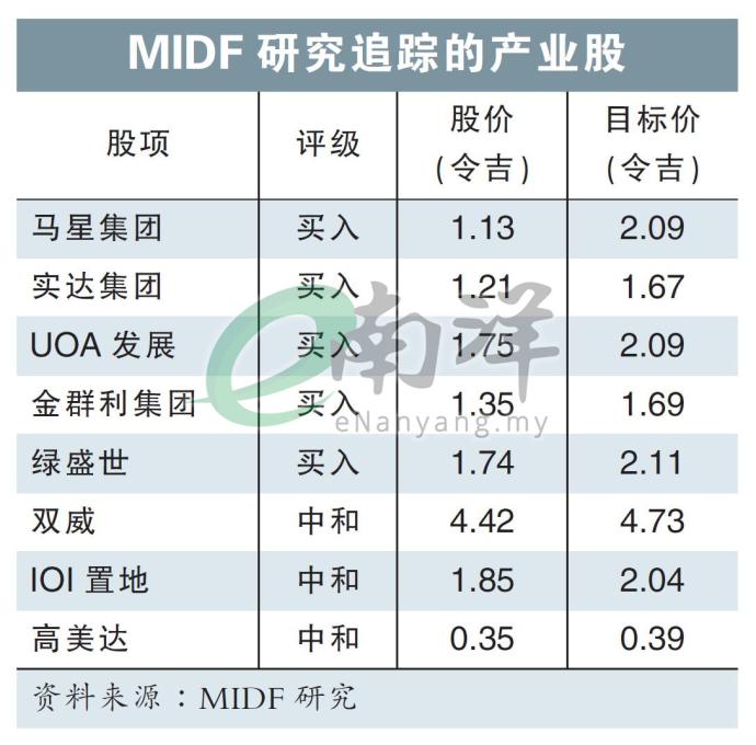 MIDF研究追踪的产业股