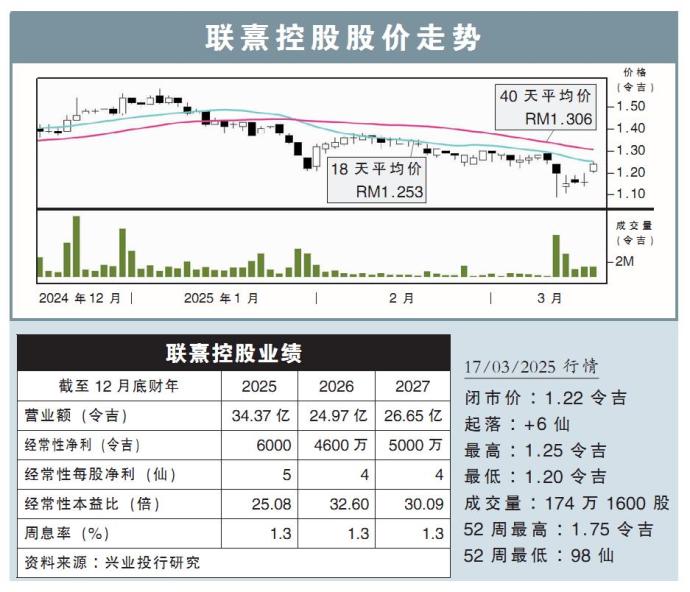 联熹控股股价走势