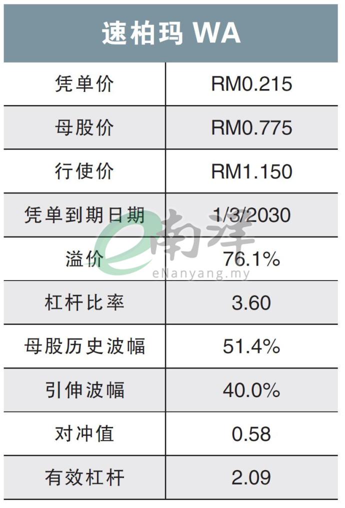 速柏玛WA