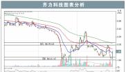 齐力科技图表分析18/11/24