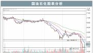 国油石化图表分析21/11/24