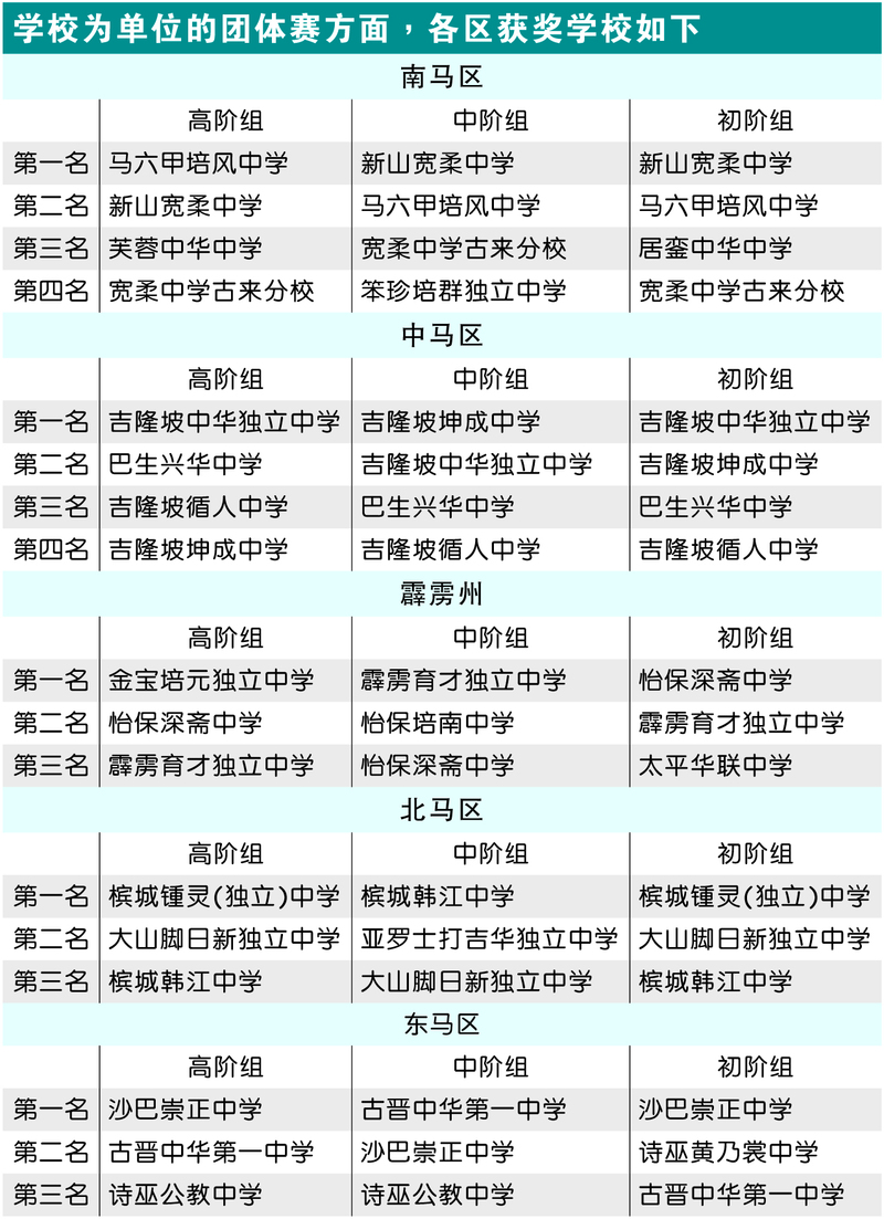 厦大陈景润杯中学数学赛武田繁典高阶组摘冠