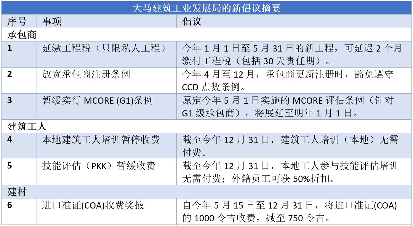 200507biaoge001_noresize