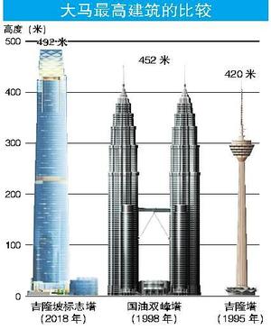 取代双峰塔隆标志塔全马最高